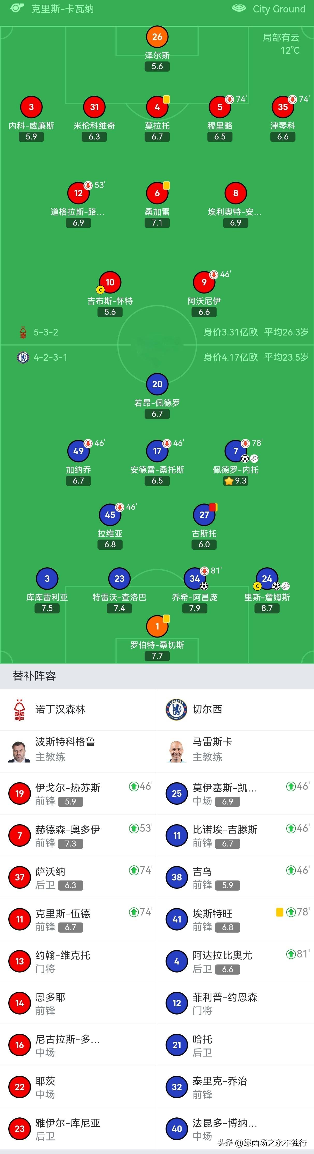 开云（中国）-关于从那不勒斯调整名单备战足总杯到皇家马德里带队取胜，广州队围绕西甲临场应变的信息